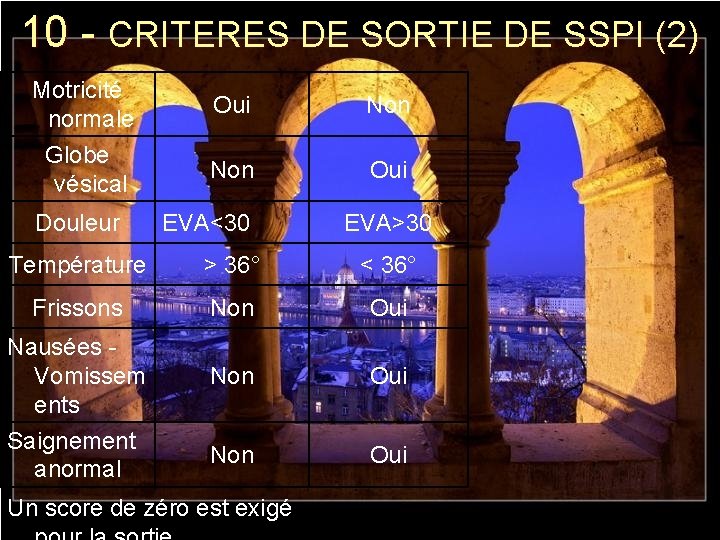 10 - CRITERES DE SORTIE DE SSPI (2) Motricité normale Globe vésical Douleur Oui