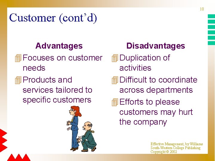 10 Customer (cont’d) Advantages 4 Focuses on customer needs 4 Products and services tailored