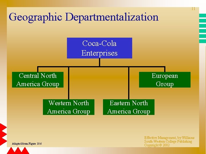 Geographic Departmentalization 11 Coca-Cola Enterprises Central North America Group Western North America Group Adapted