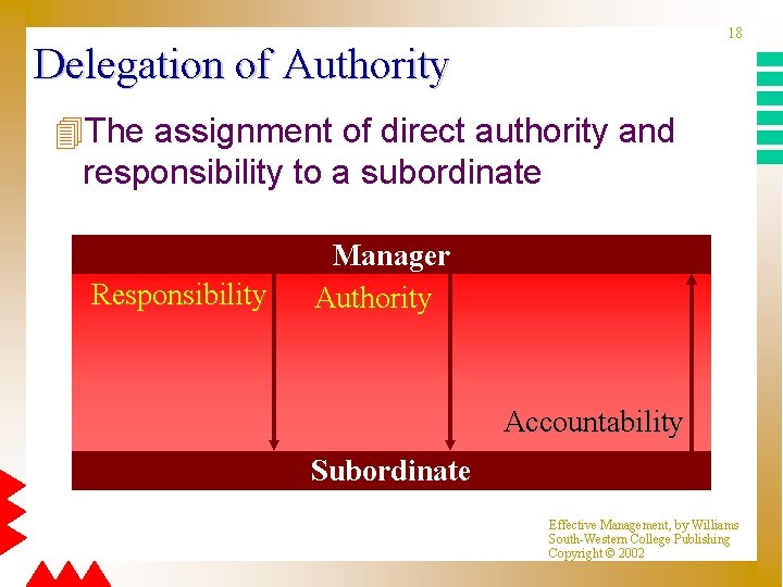 18 Delegation of Authority 4 The assignment of direct authority and responsibility to a