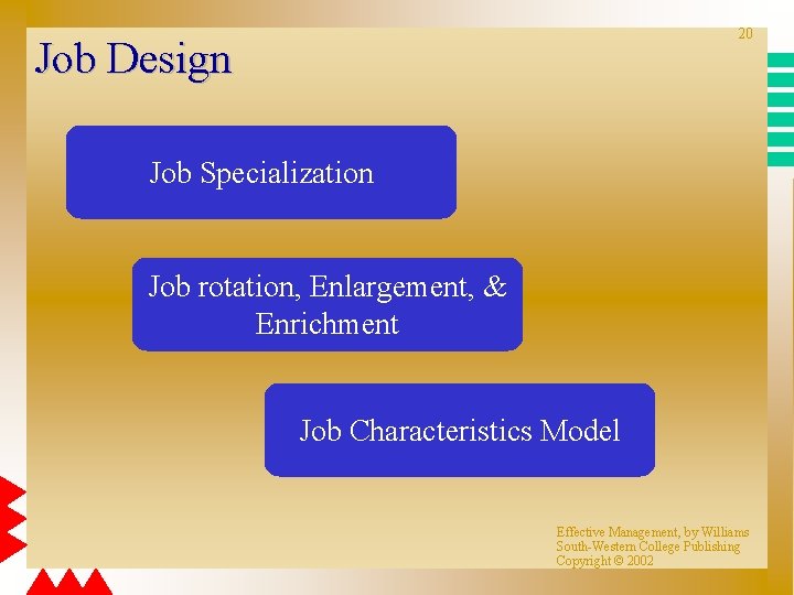 20 Job Design Job Specialization Job rotation, Enlargement, & Enrichment Job Characteristics Model Effective