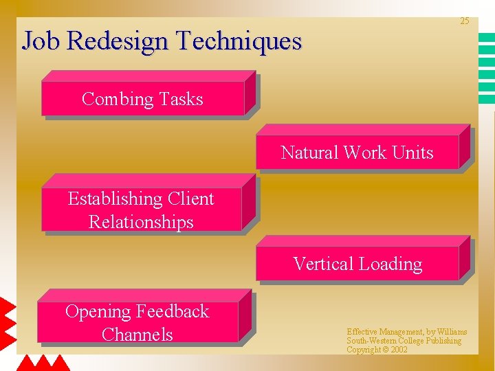 25 Job Redesign Techniques Combing Tasks Natural Work Units Establishing Client Relationships Vertical Loading