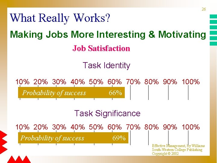 26 What Really Works? Making Jobs More Interesting & Motivating Job Satisfaction Task Identity