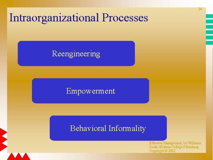 Intraorganizational Processes 34 Reengineering Empowerment Behavioral Informality Effective Management, by Williams South-Western College Publishing