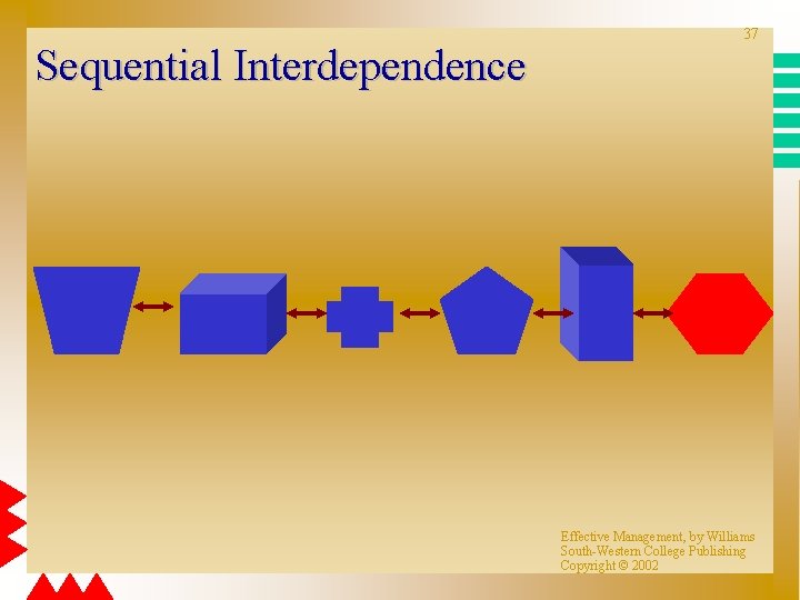 Sequential Interdependence 37 Effective Management, by Williams South-Western College Publishing Copyright © 2002 