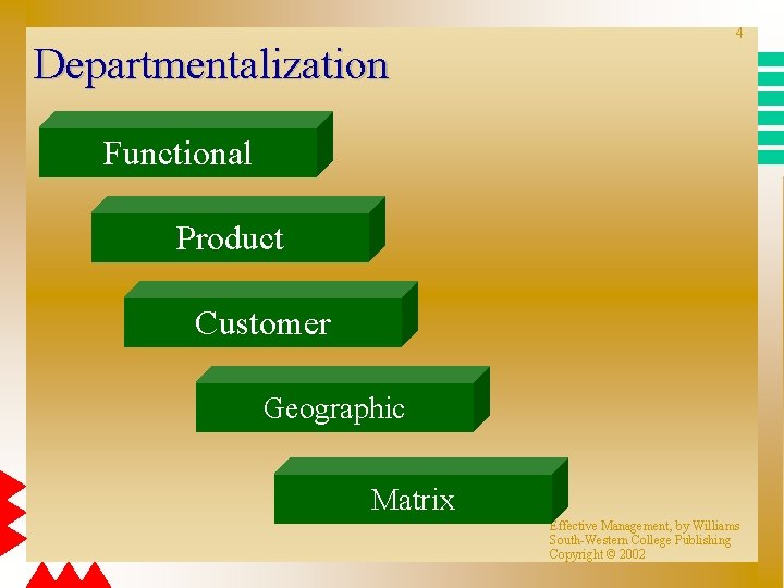 Departmentalization 4 Functional Product Customer Geographic Matrix Effective Management, by Williams South-Western College Publishing
