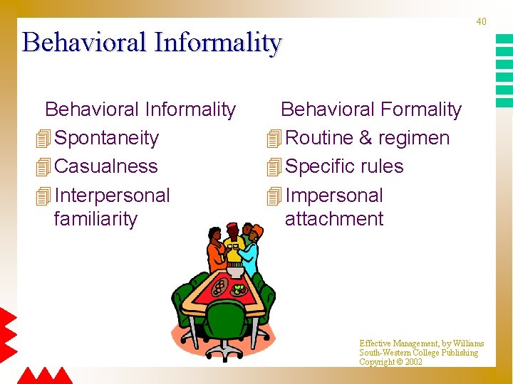 40 Behavioral Informality 4 Spontaneity 4 Casualness 4 Interpersonal familiarity Behavioral Formality 4 Routine