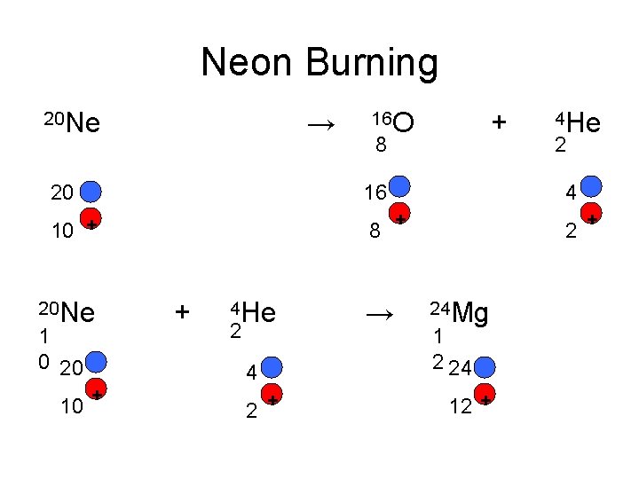 Neon Burning 20 Ne → 20 + 8 16 10 + 20 Ne 1