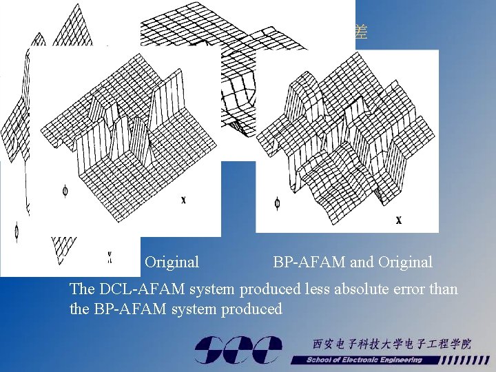 两控制面和原模糊控制面的绝对差 DCL-FAM and Original BP-AFAM and Original The DCL-AFAM system produced less absolute error