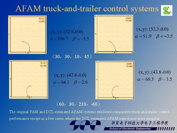 AFAM truck-and-trailer control systems （30，30，10，45） （60，30，210，-60） The original FAM and DCL-estimated AFAM systems exhibited