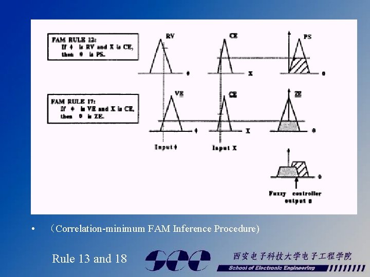  • （Correlation-minimum FAM Inference Procedure) Rule 13 and 18 