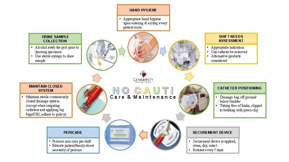HAND HYGIENE • Appropriate hand hygiene upon entering & exiting every patient room SHIFT