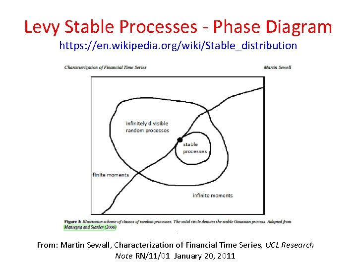 Levy Stable Processes - Phase Diagram https: //en. wikipedia. org/wiki/Stable_distribution From: Martin Sewall, Characterization