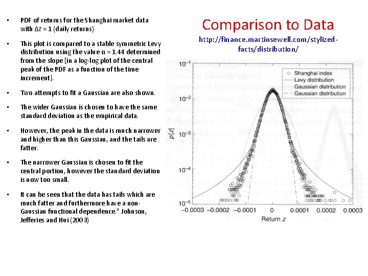  • PDF of returns for the Shanghai market data with Δt = 1