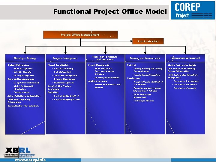 Functional Project Office Model Project Office Management Administration Planning & Strategy Maintenance Program Management