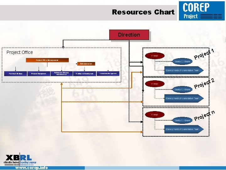 Resources Chart Direction c roje t 1 c roje t 2 c roje tn