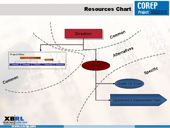 Resources Chart Direction on m Com es ativ n r Alte Project Office Manager