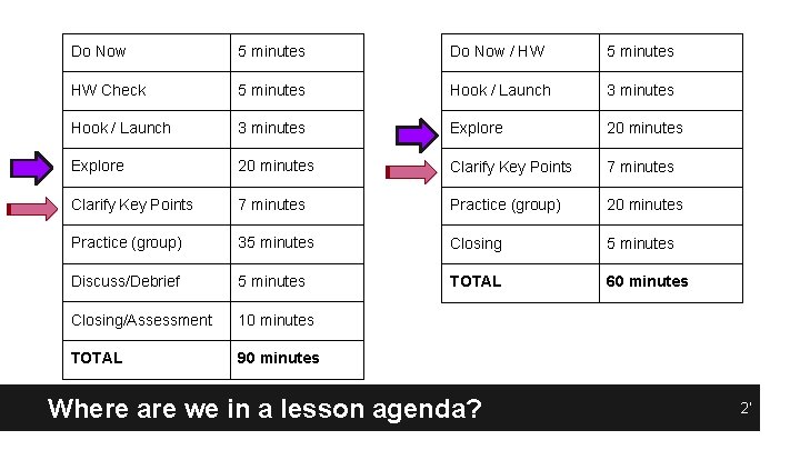 Do Now 5 minutes Do Now / HW 5 minutes HW Check 5 minutes