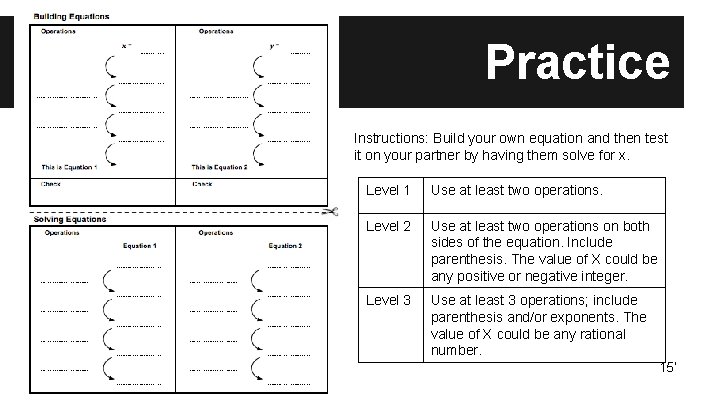 Practice Instructions: Build your own equation and then test it on your partner by