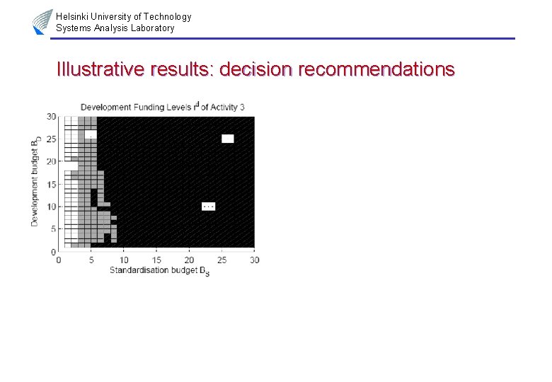 Helsinki University of Technology Systems Analysis Laboratory Illustrative results: decision recommendations 