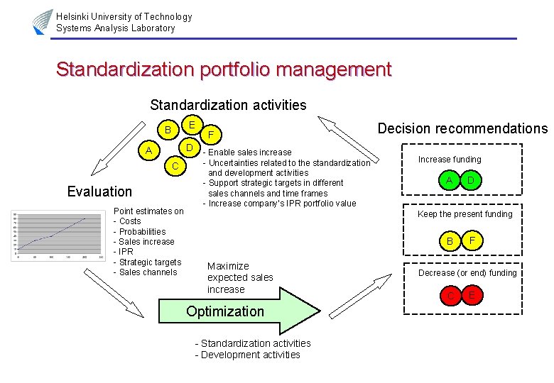 Helsinki University of Technology Systems Analysis Laboratory Standardization portfolio management Standardization activities E B