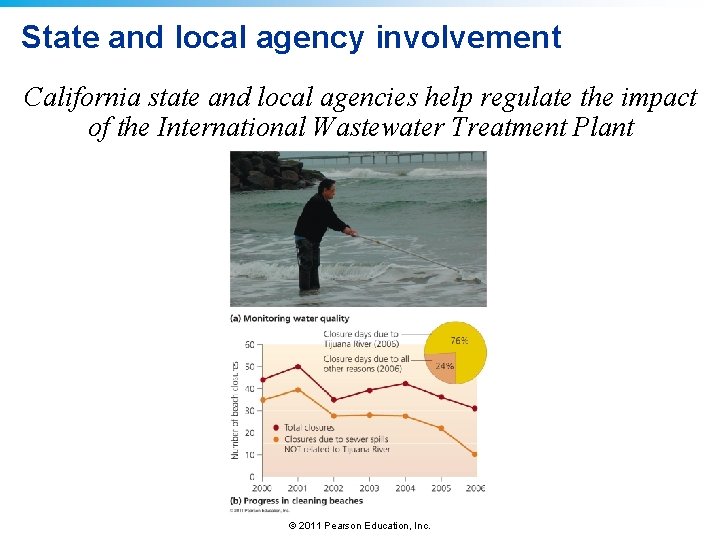 State and local agency involvement California state and local agencies help regulate the impact