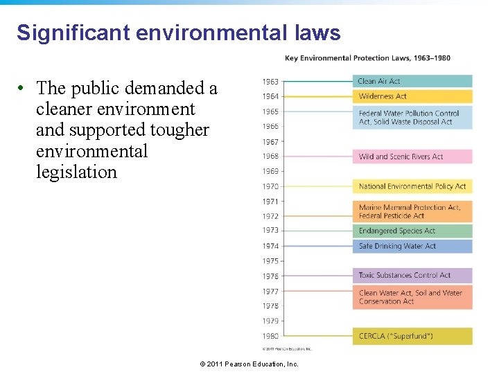 Significant environmental laws • The public demanded a cleaner environment and supported tougher environmental