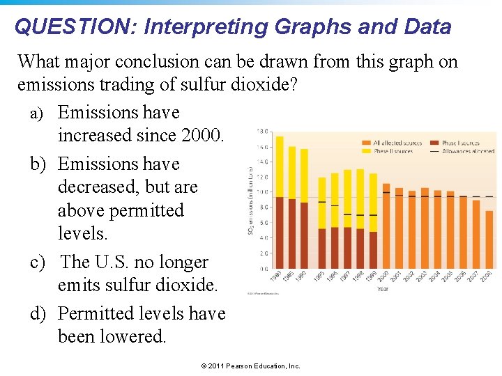 QUESTION: Interpreting Graphs and Data What major conclusion can be drawn from this graph