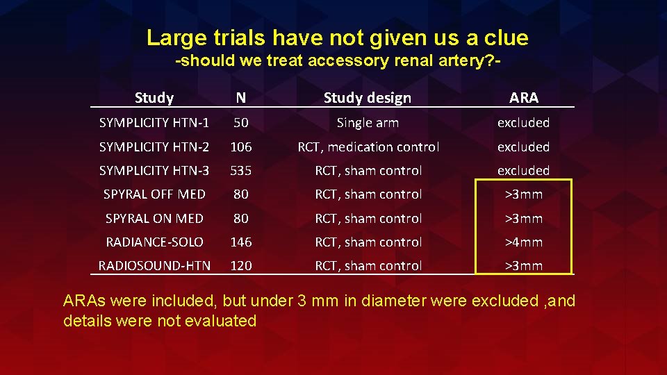 Large trials have not given us a clue -should we treat accessory renal artery?