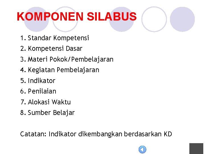 KOMPONEN SILABUS 1. Standar Kompetensi 2. Kompetensi Dasar 3. Materi Pokok/Pembelajaran 4. Kegiatan Pembelajaran