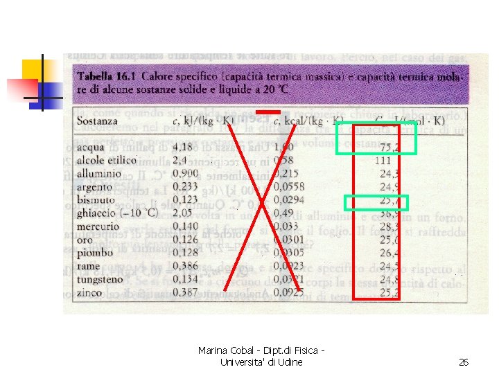 Marina Cobal - Dipt. di Fisica Universita' di Udine 26 