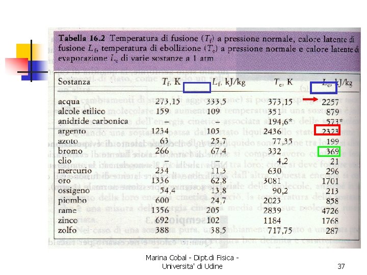 Marina Cobal - Dipt. di Fisica Universita' di Udine 37 