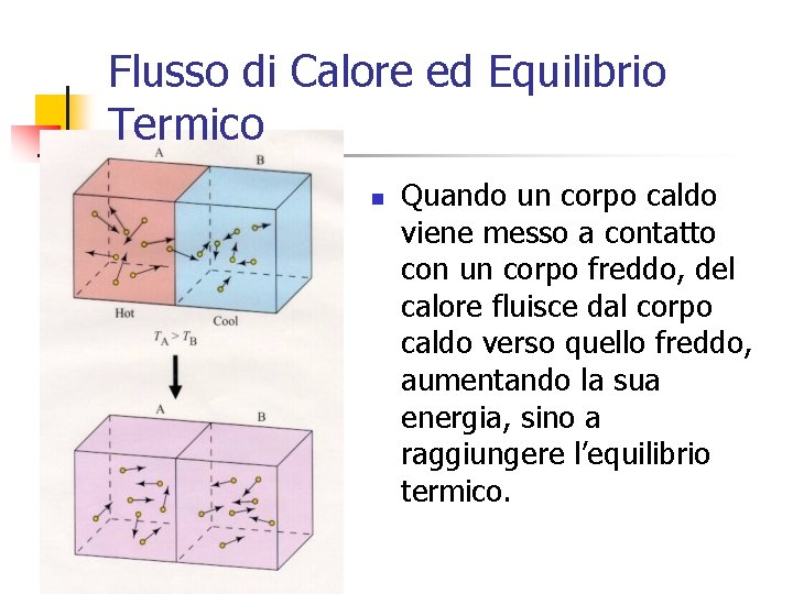 Flusso di Calore ed Equilibrio Termico n Quando un corpo caldo viene messo a