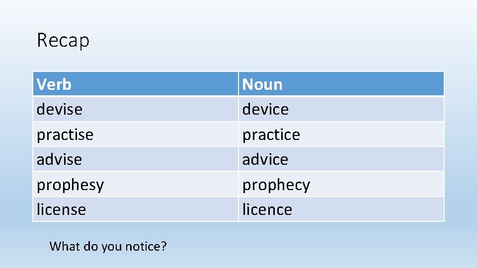 Recap Verb devise practise advise prophesy license What do you notice? Noun device practice