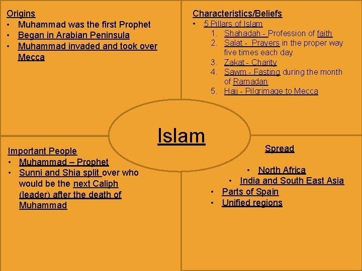 Origins • Muhammad was the first Prophet • Began in Arabian Peninsula • Muhammad