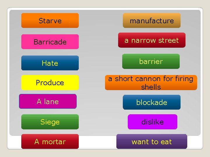 Starve manufacture Barricade a narrow street Hate barrier Produce a short cannon for firing