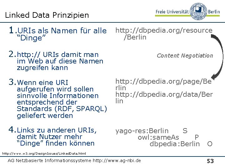 Linked Data Prinzipien 1. URIs als Namen für alle “Dinge” http: //dbpedia. org/resource /Berlin