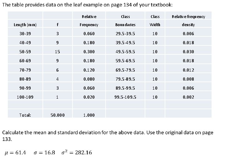 Relative Class Relative frequency Length (mm) f Frequency Boundaries Width density 30 -39 3