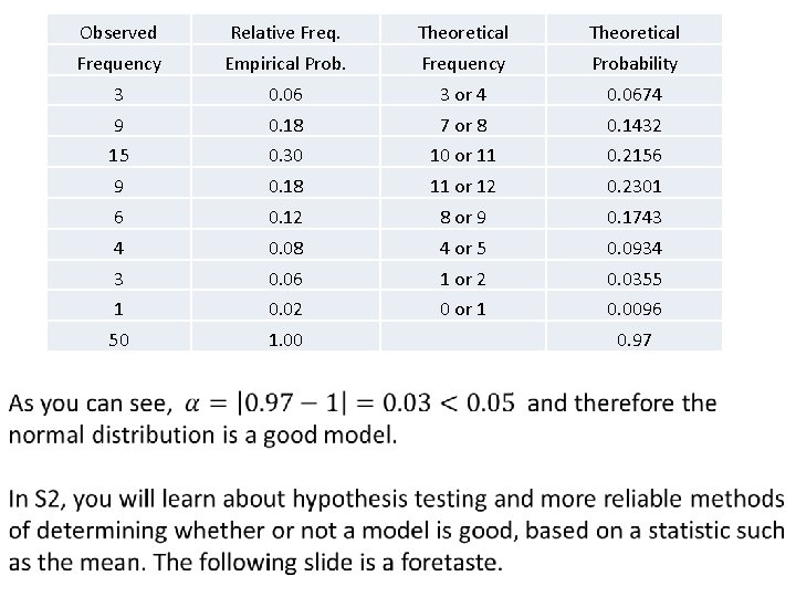 Observed Relative Freq. Theoretical Frequency Empirical Prob. Frequency Probability 3 0. 06 3 or