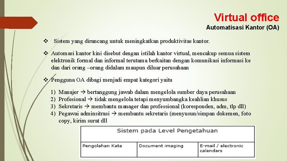 Virtual office Automatisasi Kantor (OA) v Sistem yang dirancang untuk meningkatkan produktivitas kantor. v