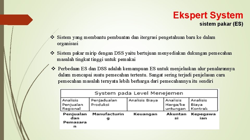Ekspert System sistem pakar (ES) v Sistem yang membantu pembuatan dan itergrasi pengetahuan baru
