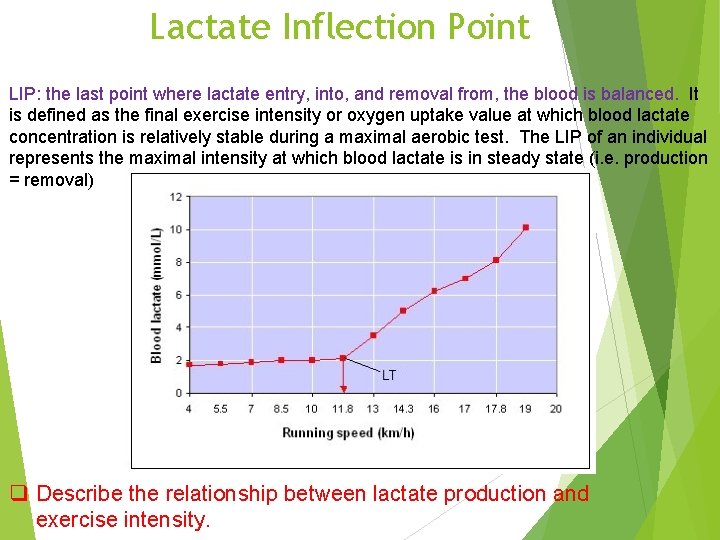 Lactate Inflection Point LIP: the last point where lactate entry, into, and removal from,
