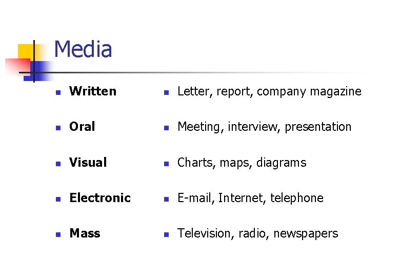 Media n Written n Letter, report, company magazine n Oral n Meeting, interview, presentation Media n Written n Letter, report, company magazine n Oral n Meeting, interview, presentation