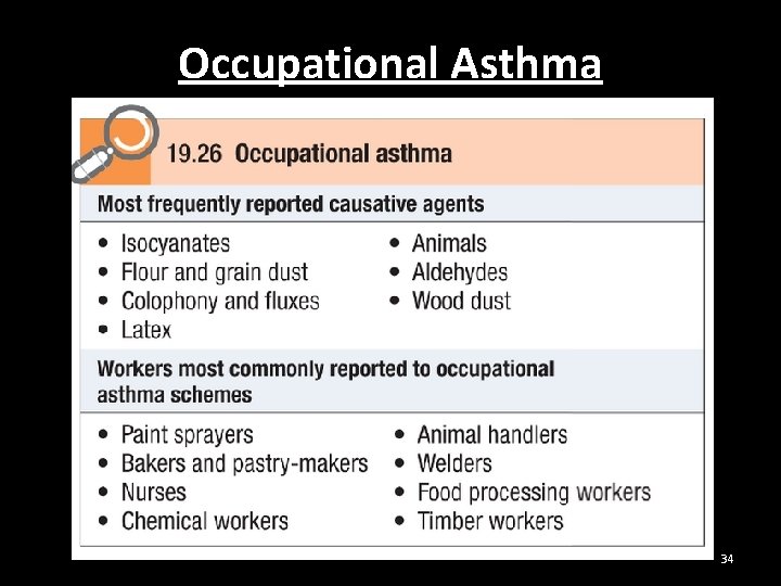 Occupational Asthma 34 