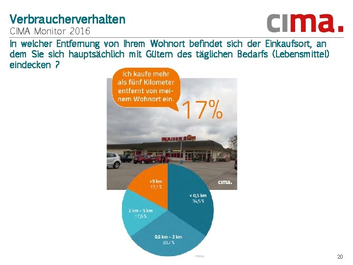 Verbraucherverhalten CIMA Monitor 2016 In welcher Entfernung von Ihrem Wohnort befindet sich der Einkaufsort,