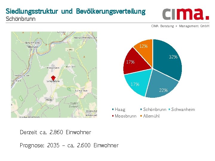Siedlungsstruktur und Bevölkerungsverteilung Schönbrunn CIMA Beratung + Management Gmb. H 12% 32% 17% 22%