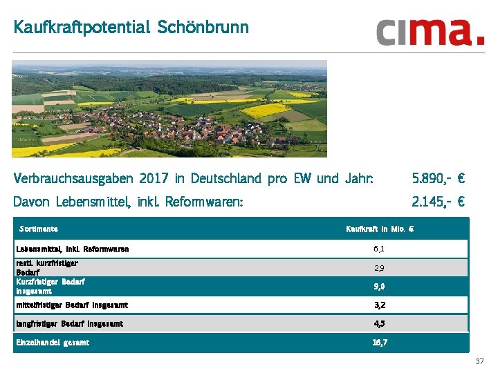 Kaufkraftpotential Schönbrunn Verbrauchsausgaben 2017 in Deutschland pro EW und Jahr: 5. 890, - €