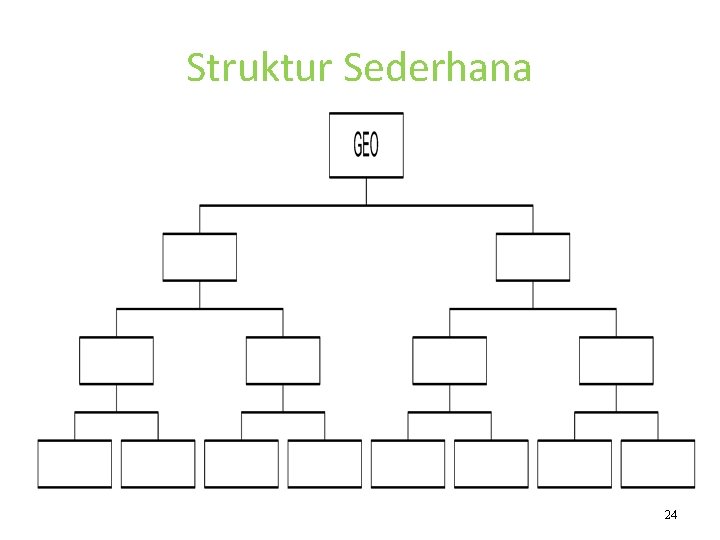 Struktur Sederhana 24 