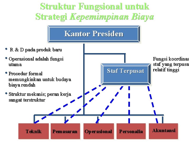Struktur Fungsional untuk Strategi Kepemimpinan Biaya Kantor Presiden • R & D pada produk