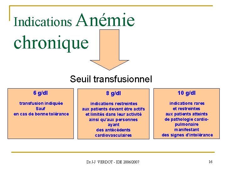 Indications Anémie chronique Seuil transfusionnel 6 g/dl 8 g/dl 10 g/dl transfusion indiquée Sauf